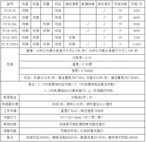 FC-B系列智能热球式风速计